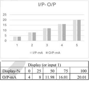 Digital Valve Positioner graph2