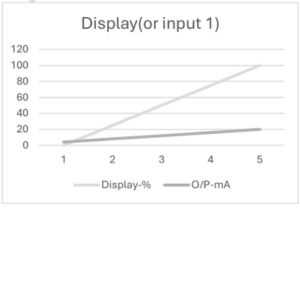 Digital Valve Positioner graph3